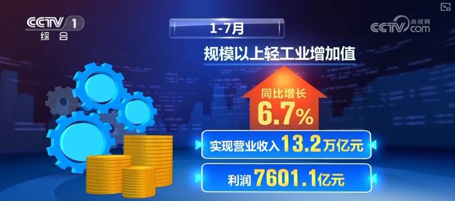 83246亿元、13.2万亿元，增长！透过多维数据感知经济内生增长强劲动力