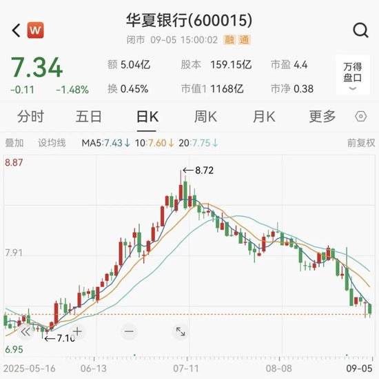 华夏银行，被重罚8725万元