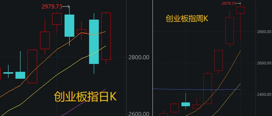 事关“寒王”，重要调整即将生效！下周A股怎么走？