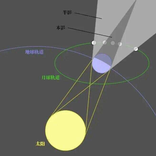 今晚“血月”现身！孕妇不能出门？它对人体有害吗？这份超全赏月指南请查收→
