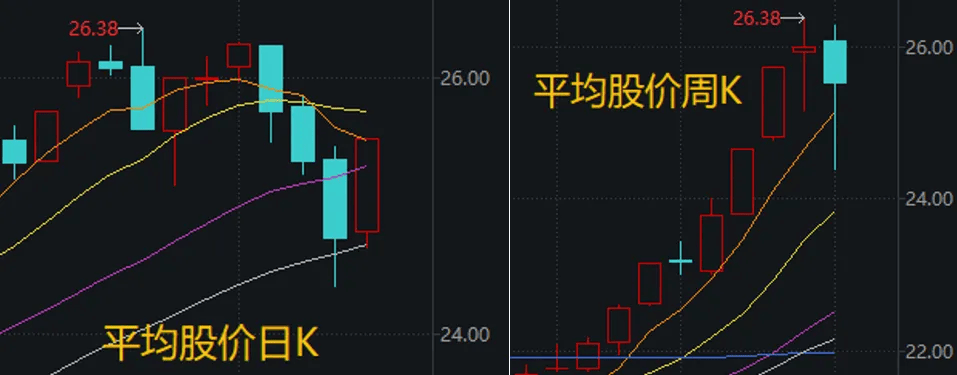 事关“寒王”，重要调整即将生效！下周A股怎么走？