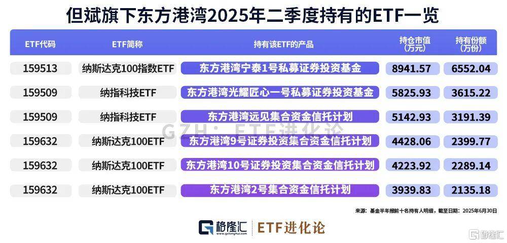 林园、但斌、邓晓峰买入这些ETF！