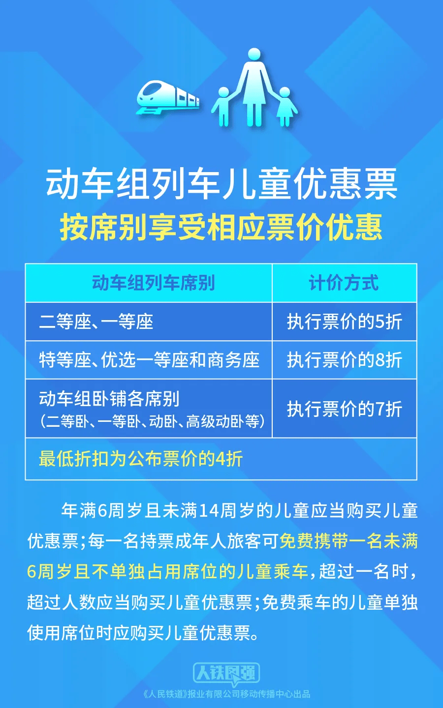 火车票如何购买儿童票优惠