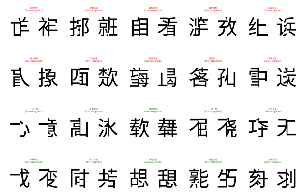 人类秒懂，AI崩溃：一个简单测试，就让GPT-5、Gemini等顶级模型集体“翻车”