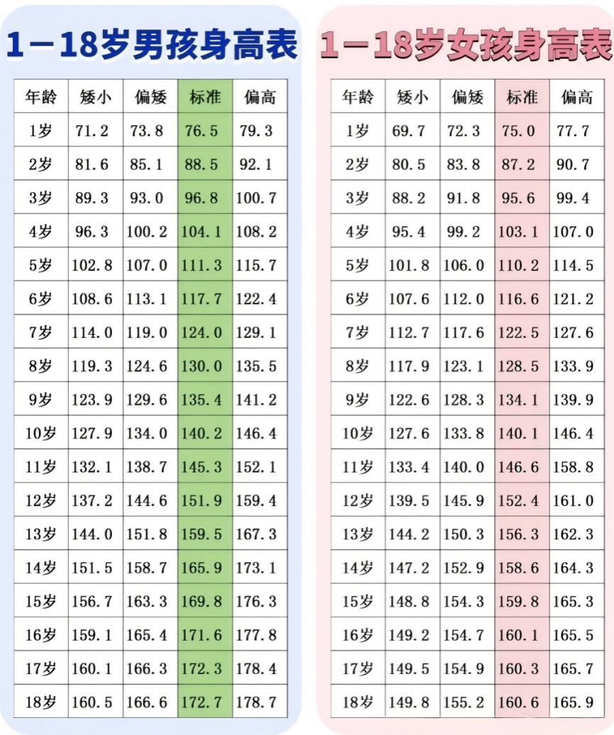 首都儿研所专家坐诊烟台毓璜顶医院,面对面为您答疑解惑