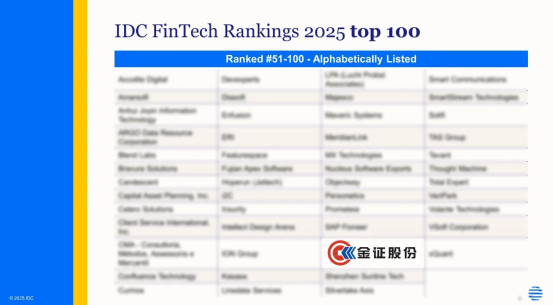 金证股份再次入围IDC FinTech Rankings 2025榜单_应用_金融_技术