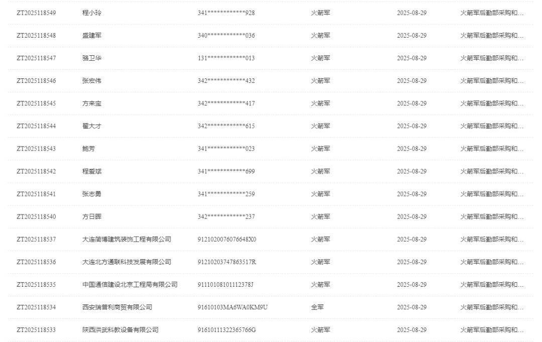 终身禁止！火箭军倒查九年 揪出采购掮客 围标央企浮出水面_评审_军队_资格