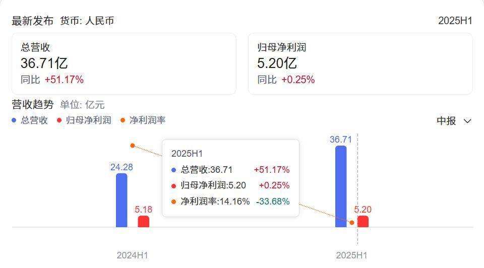 影石和大疆对垒：一场互为镜像的自我革命