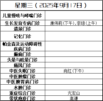 北京妇产医院、网上代挂专家号，在线客服为您解答就医指南的简单介绍