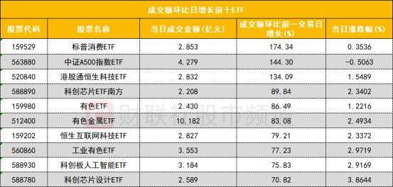 数据看盘IM期指空头连续两日大幅减仓 多路资金激烈博弈芯片股