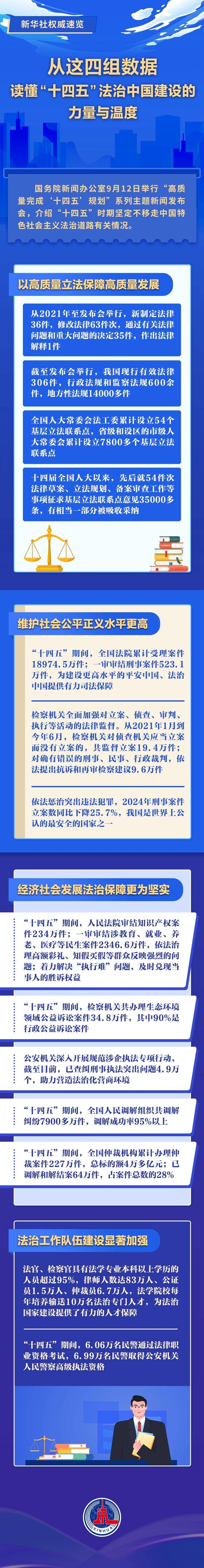 高质量完成“十四五”规划丨推动教育高质量发展 办好人民满意的教育——国新办发布会聚焦“十四五”时期加快建设教育强国进展成效