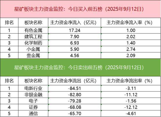数据看盘IM期指空头连续两日大幅减仓 多路资金激烈博弈芯片股