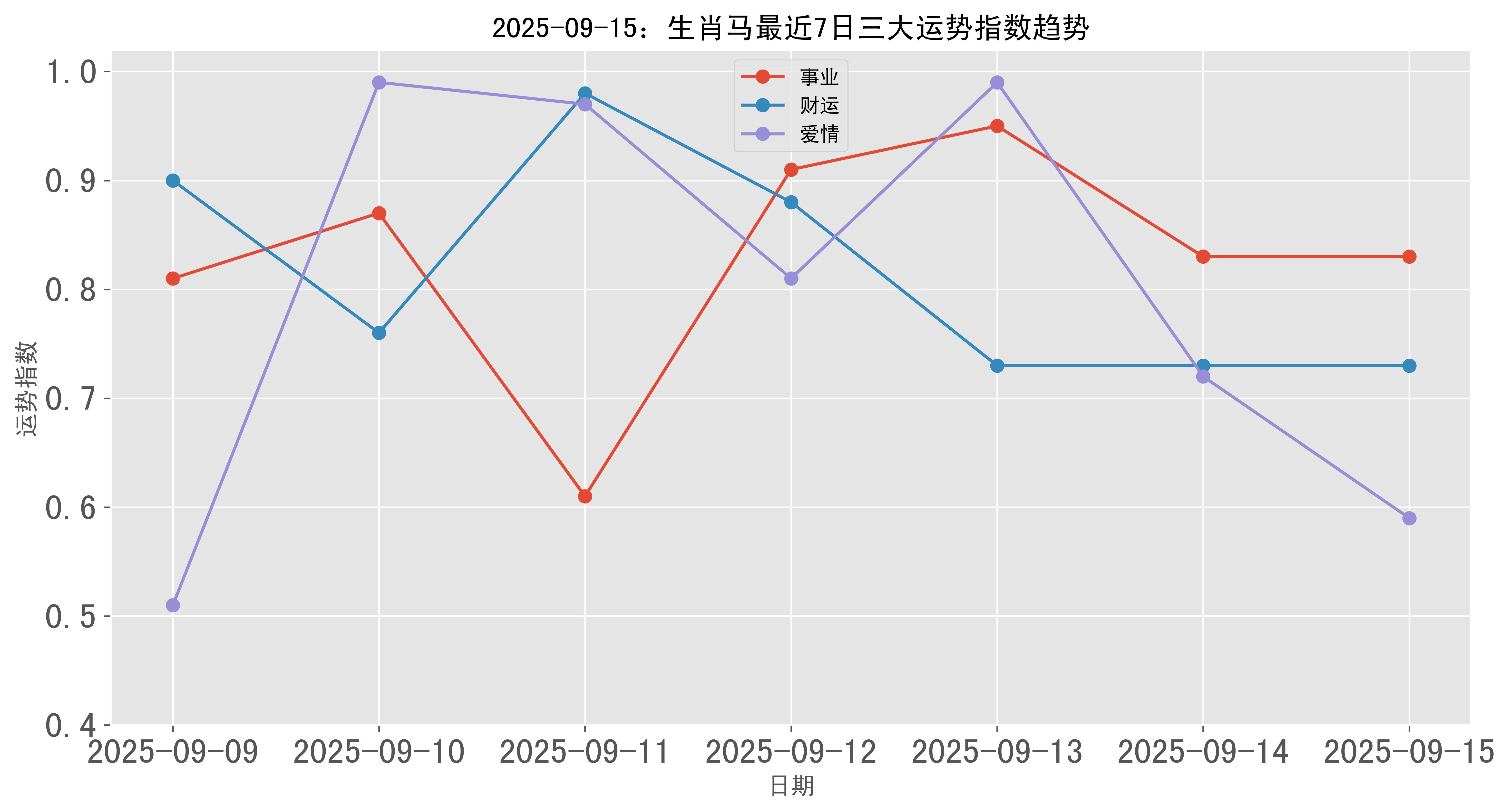 2025生肖马夫妻的运势(2025生肖马夫妻的运势怎么样)