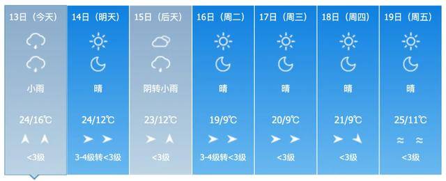 雷暴大风、冰雹！警惕强对流！吉林省这些地方注意→
