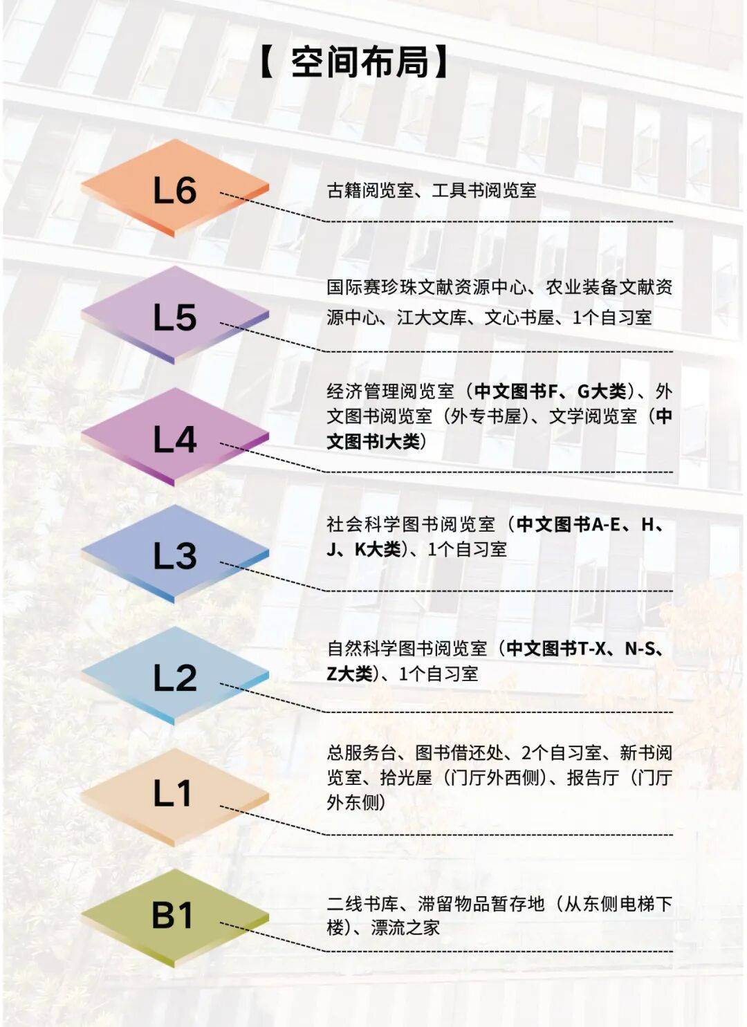 书架基础，书就不能基础（附借书攻略）