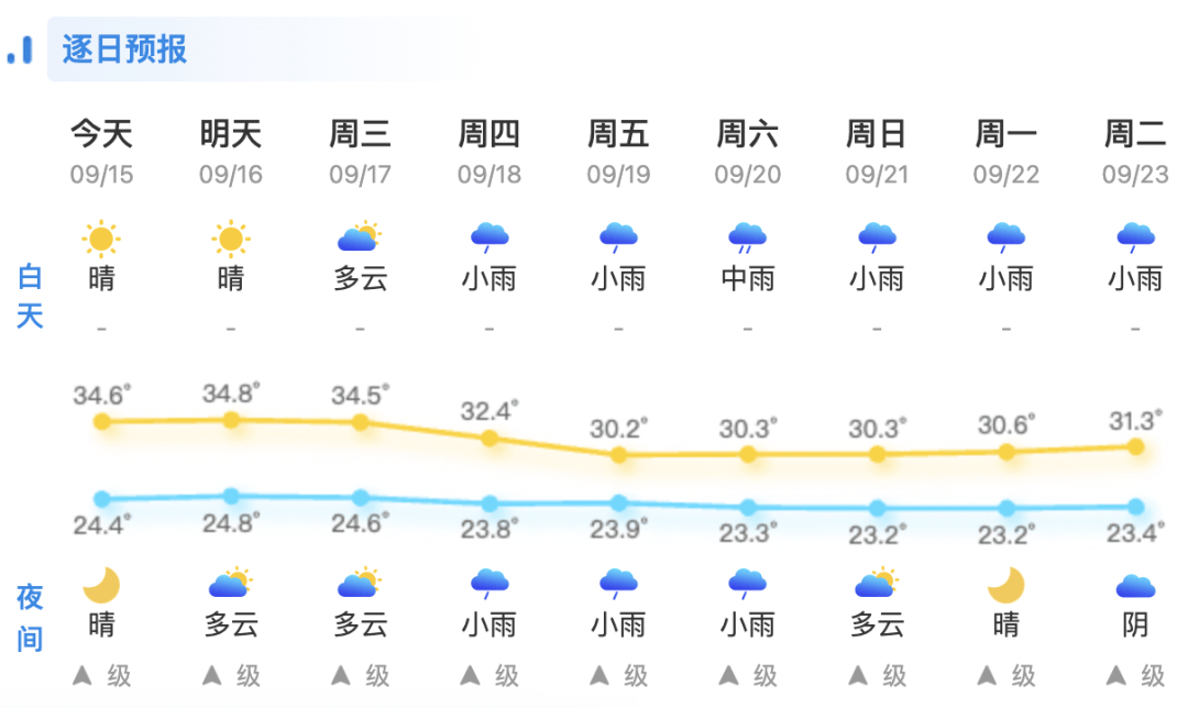 大柳塔天气在线