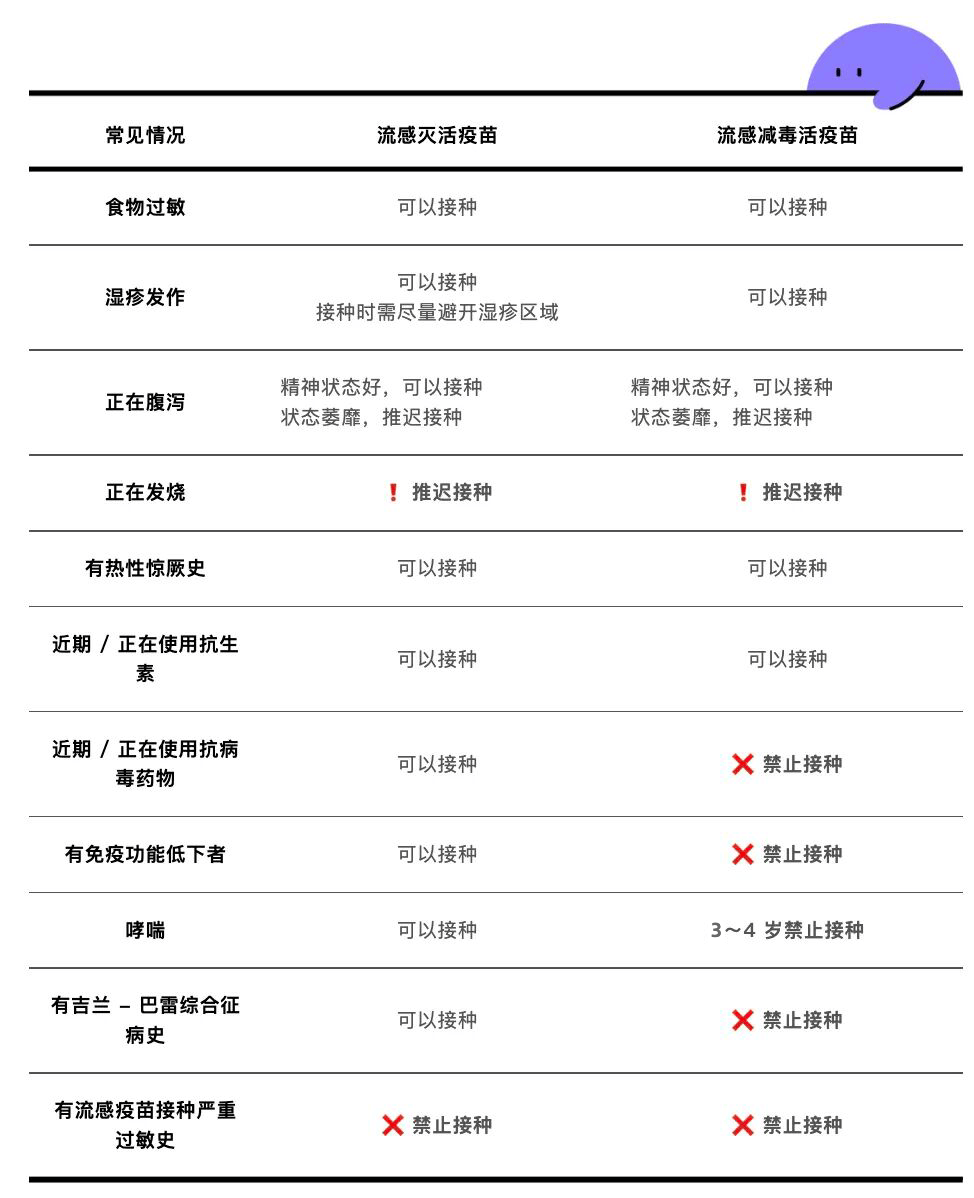 2025流感疫苗开打,疾控专家：如果你家孩子是这种情况,尽快接种！