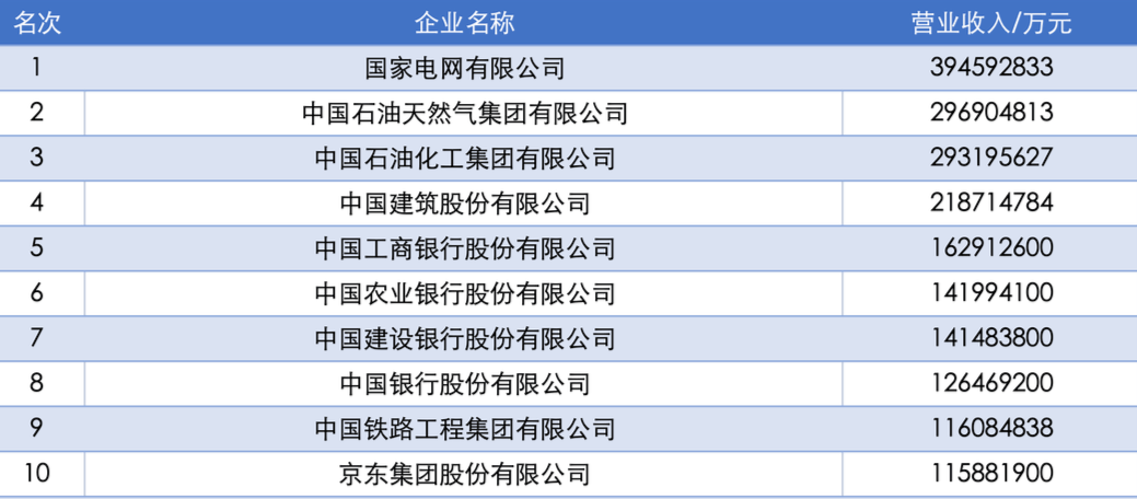 “2025中国企业500强”榜单发布，多家在蓉企业上榜