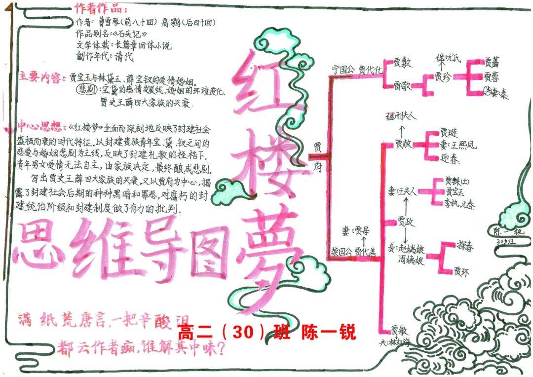延津一中高二年级《红楼梦》暑期整本书阅读优秀思维导图展示