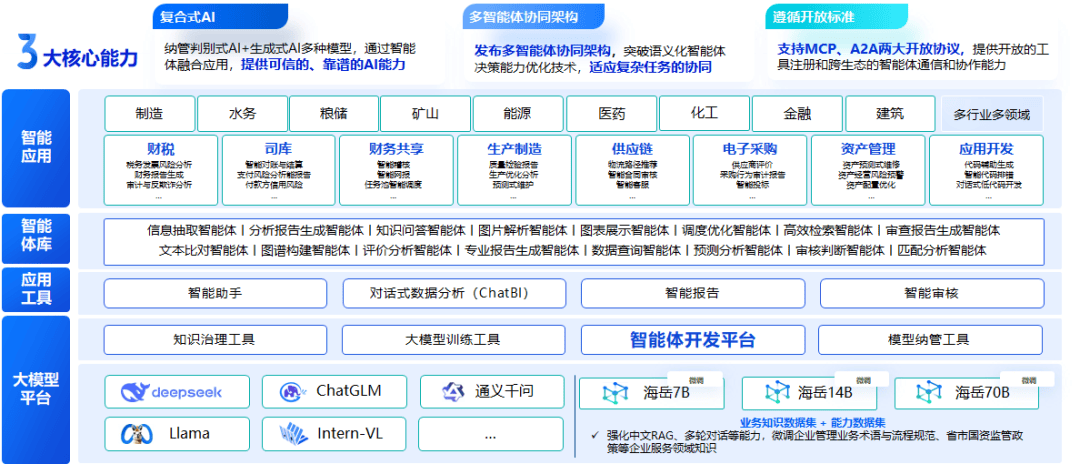 智能体开发，开启未来智慧之门