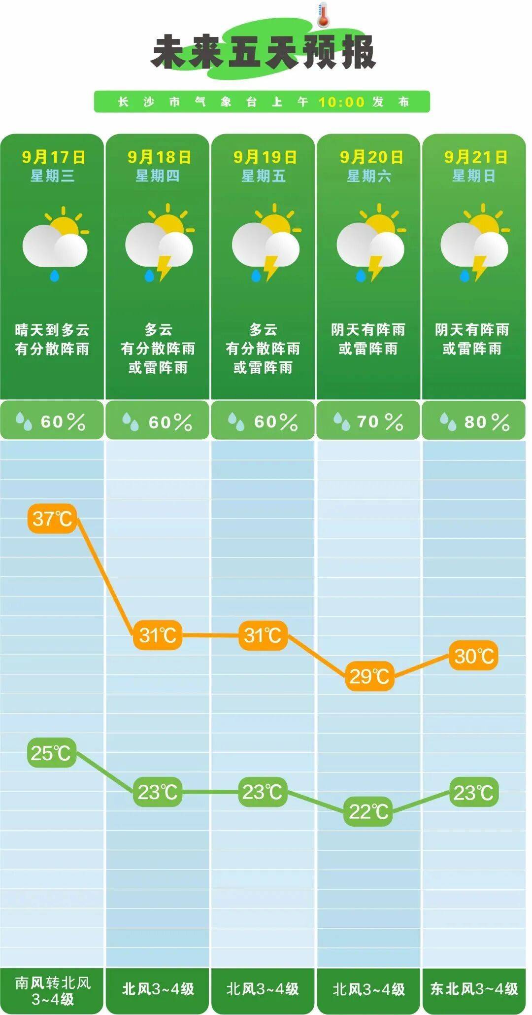 天气影响今日情况 天气影响今日情况