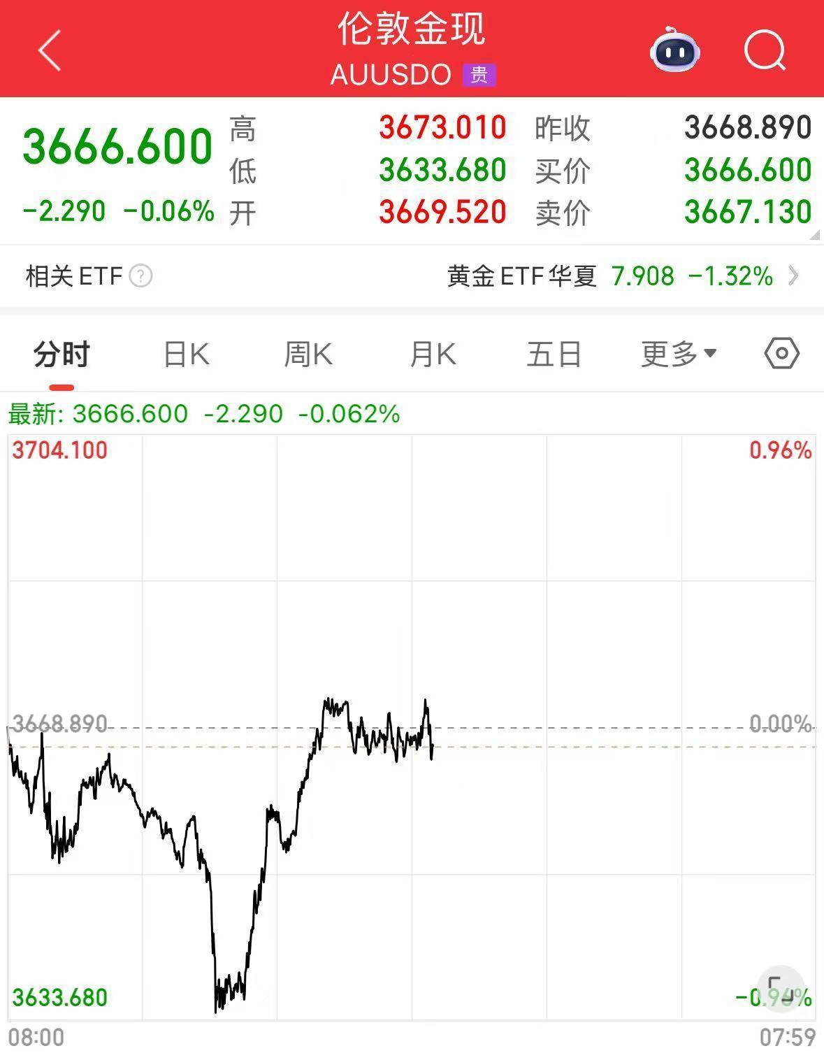 最新！香港警方：失窃黄金已全数追回，11人被捕！主谋是打金工场合伙人！此前10名悍匪抢走65公斤黄金，总值超5300万