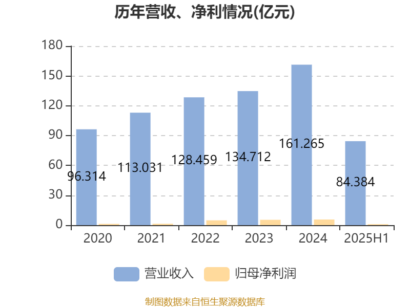 理士国际：2025年中期净利润9374.1万元 同比下降61.71%