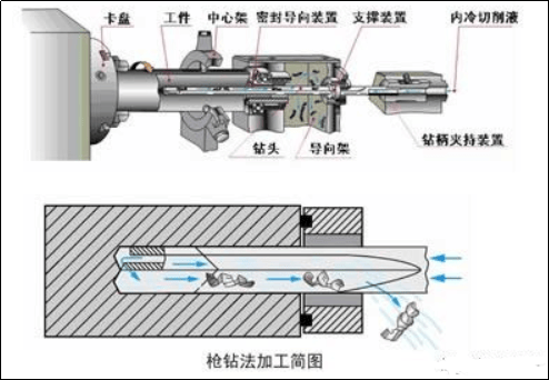 其工作原理如图所示,切削液经加压从入口进入授