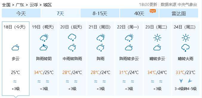 绵阳市三台县天气在线