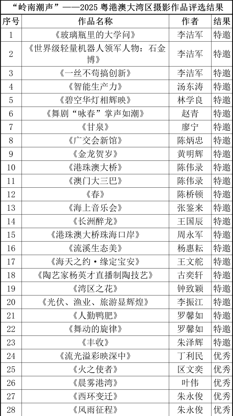 ڡϳ2025۰ĴӰƷչѡĹʾ 