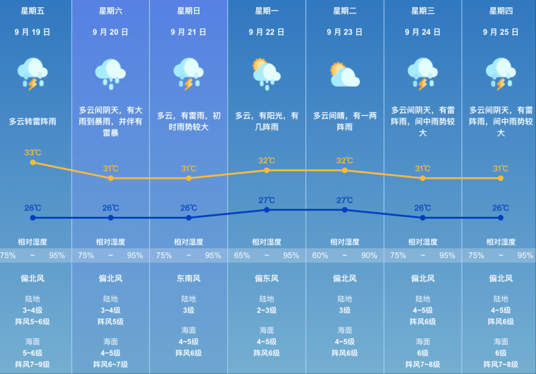 蛇口天气在线 蛇口天气在线