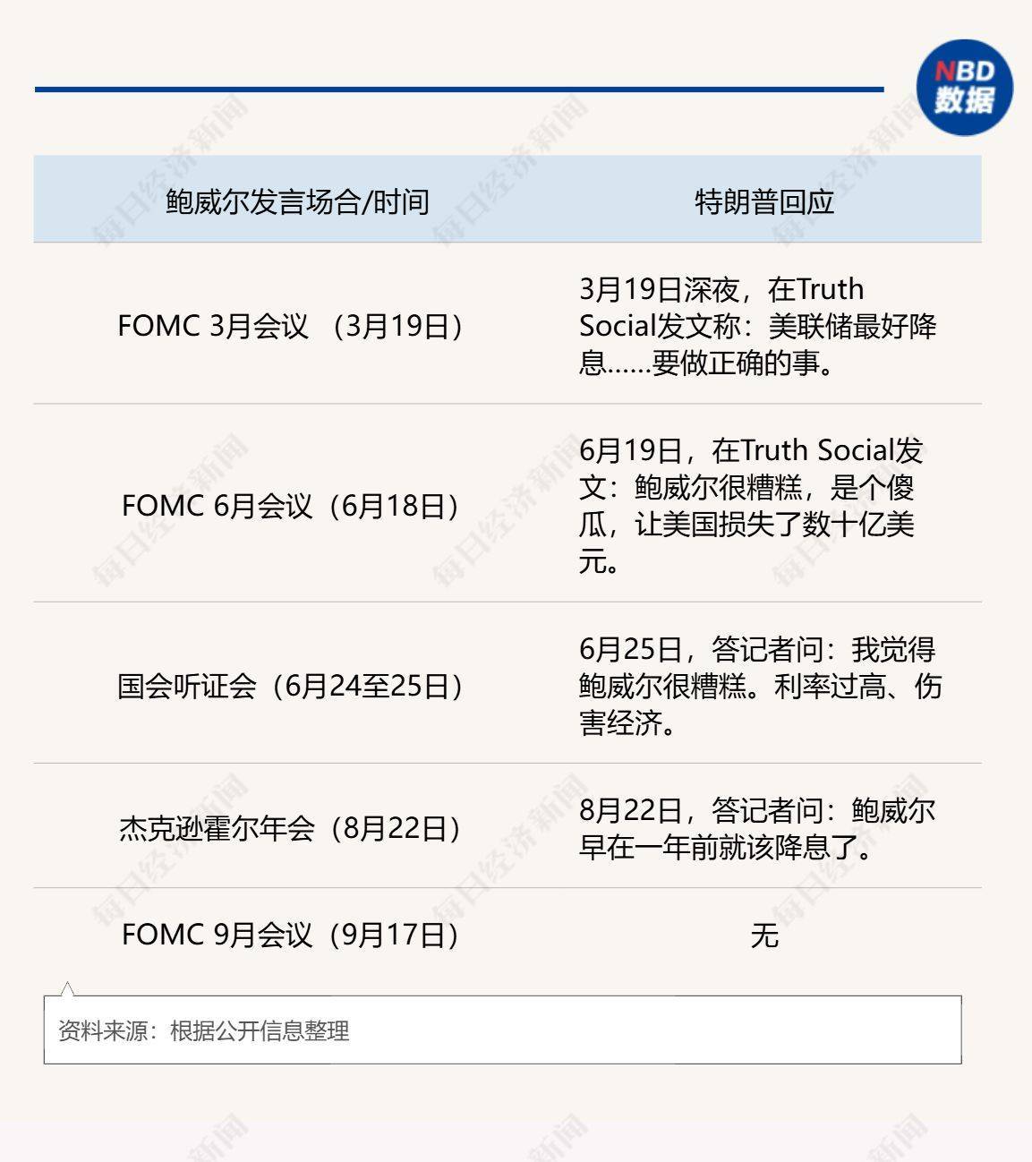 图片[2]-特朗普的“沉默48小时”：揭秘美联储降息背后，鲍威尔如何赢得一场11:1的独立性之战 -华闻时空