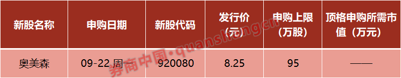 明日，重磅来袭！央行公告：调整！特朗普签了，大幅上调！房产税，大消息！影响一周市场的十大消息