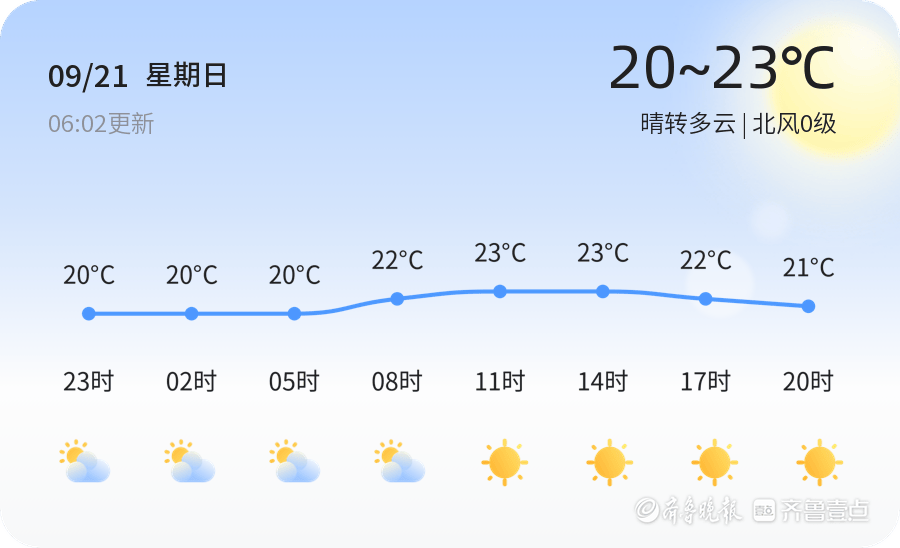 烟台今日天气晴转多云 气温适宜市民出行