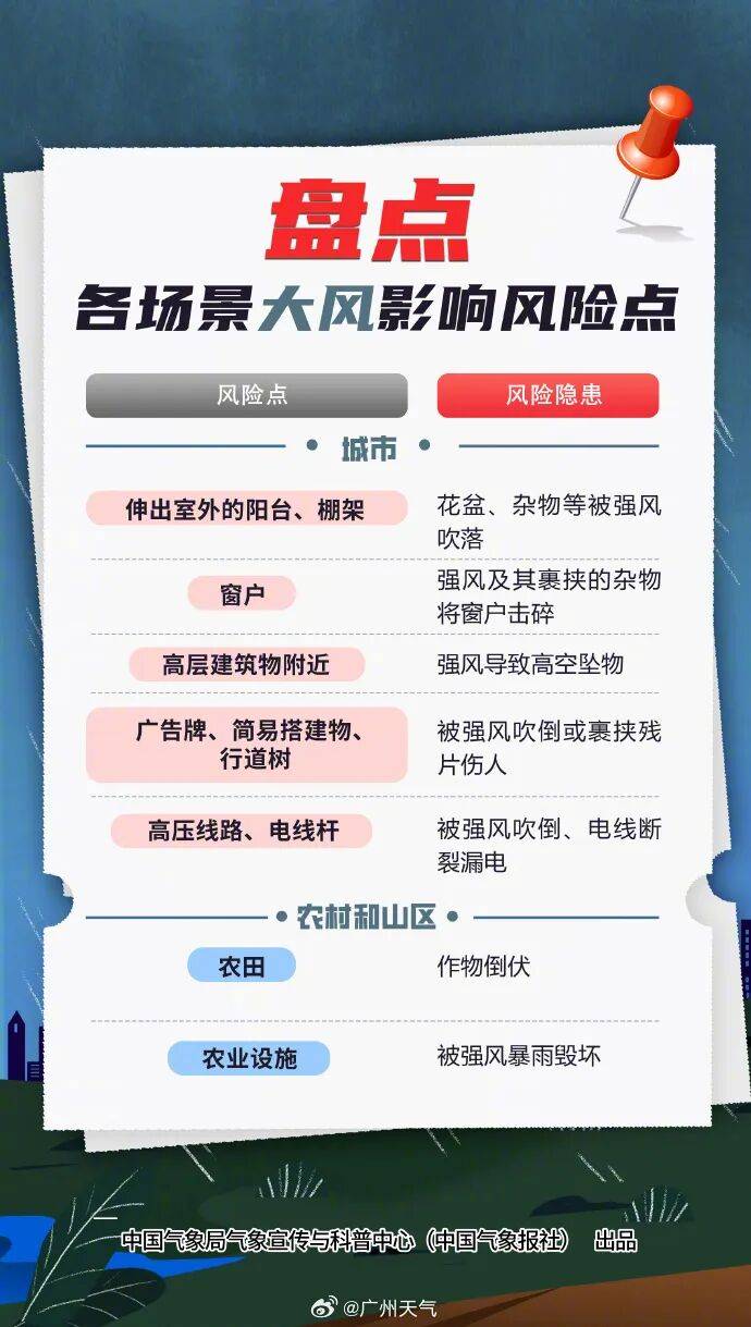 最强17级！超强台风将严重影响广州！或延迟上学、停课→