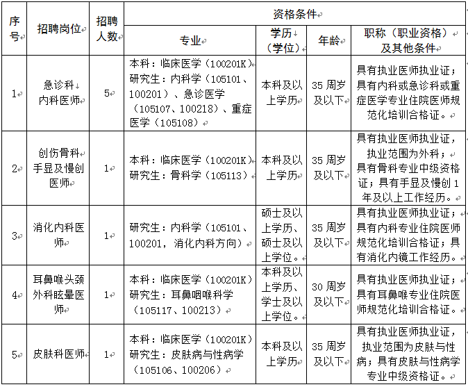 招聘公告 2025年抚州市第一人民医院招聘!人数9人!三甲医院!