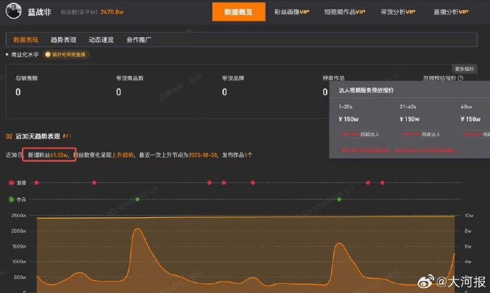 千万粉丝网红“蓝战非”自曝年收入达九位数引热议