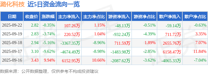 600691股票行情