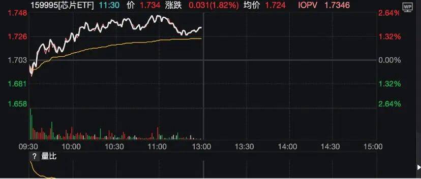 财富观 | AI算力概念持续爆火，多芯片互联、以存提算成新热点
