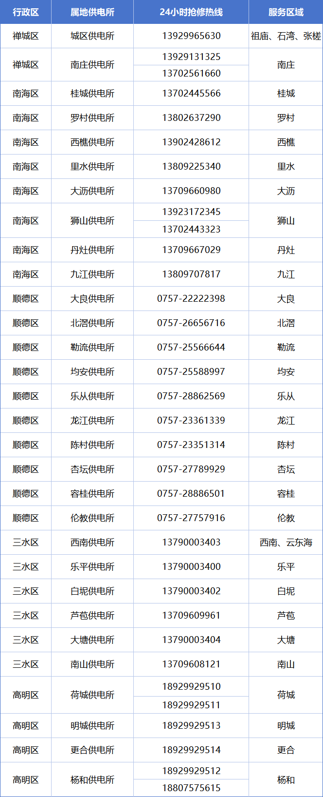 佛山地铁今晚21时起停运！最新防台风信息汇总→