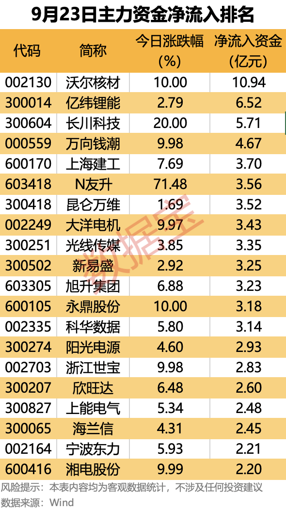 主力资金 | 尾盘主力资金重点抢筹股出炉