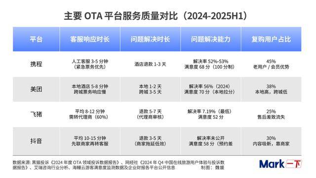 京东进军酒旅，携程美团谁更紧张