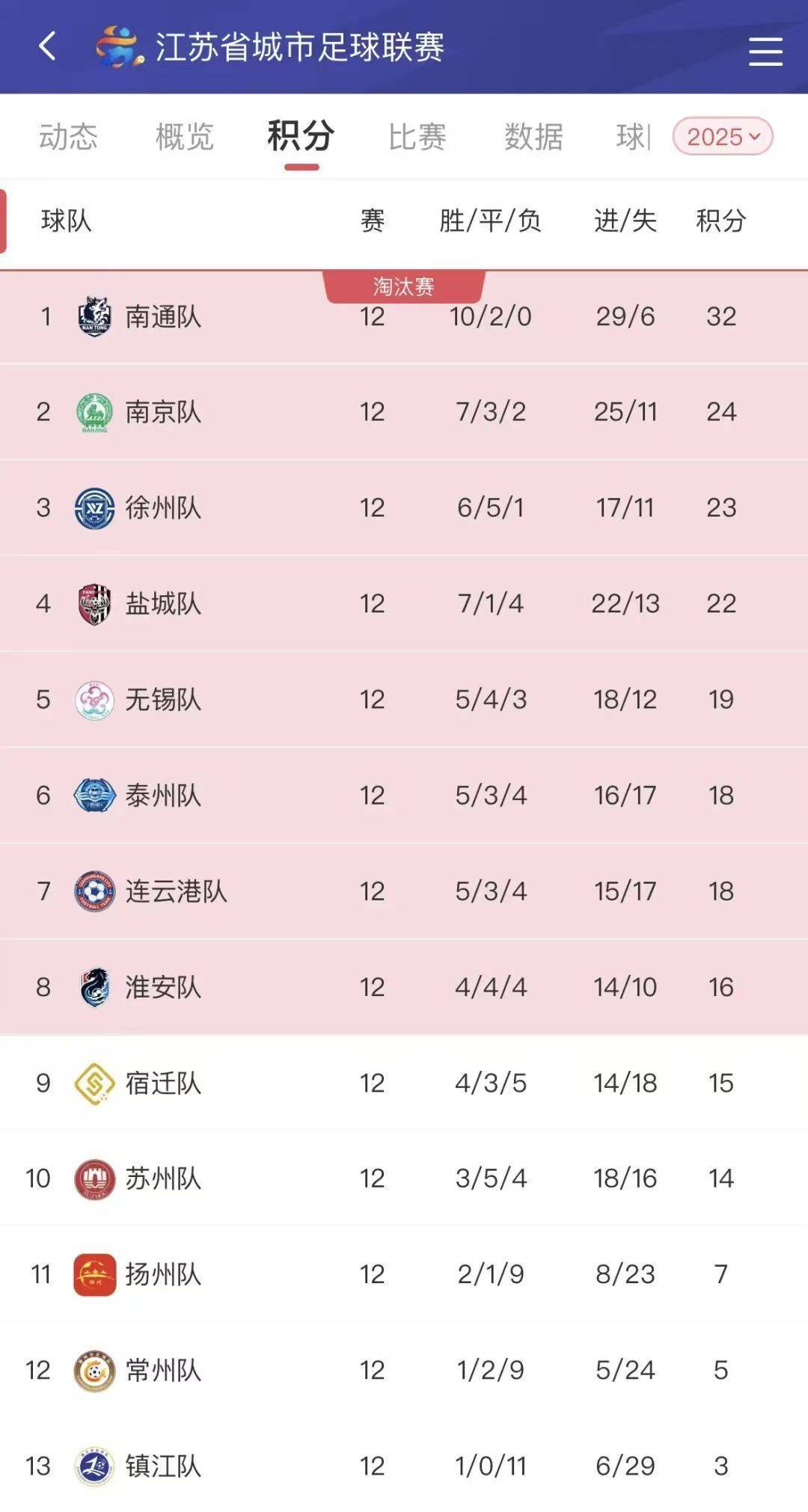 “苏超”八强揭晓 决赛将在南京奥体中心举行