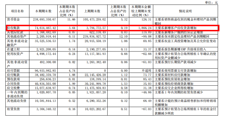 山姆救活了“泡椒凤爪第一股”？有友食品转型隐忧