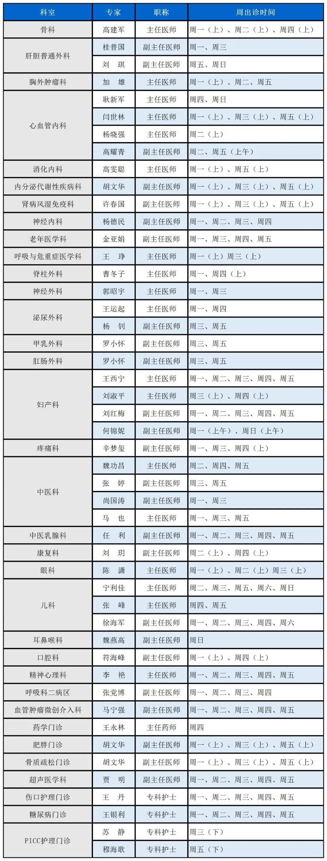 302医院代挂专家号加代问诊多科室就诊合理规划，高效完成所有诊疗的简单介绍