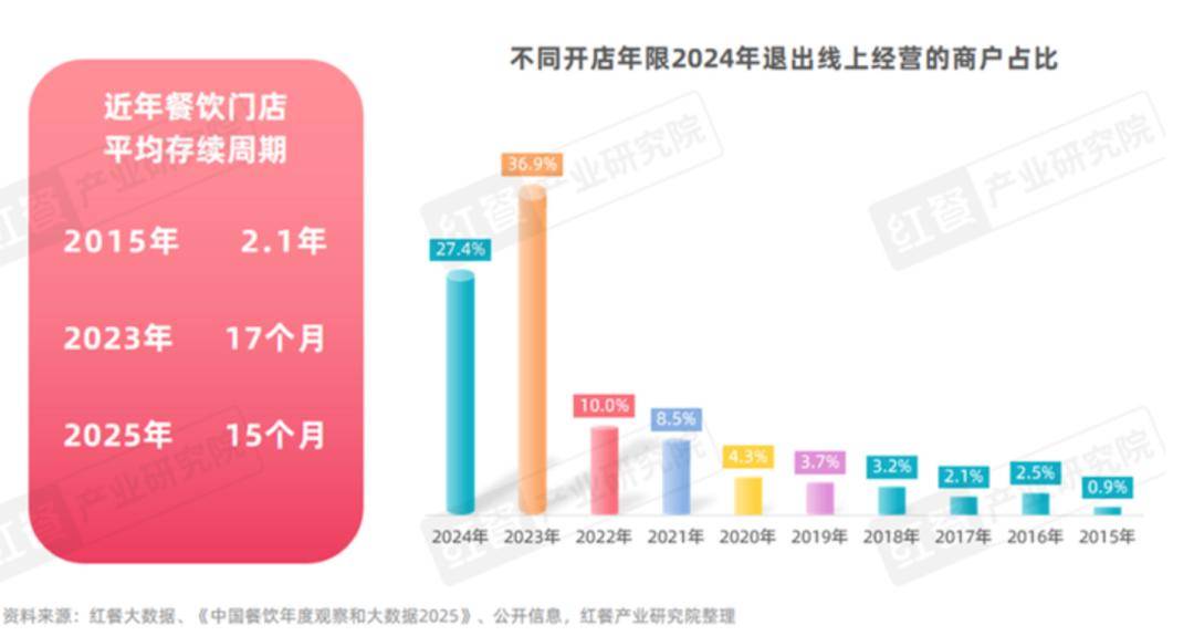 高德拿了谷歌剧本，餐饮商家想当主角