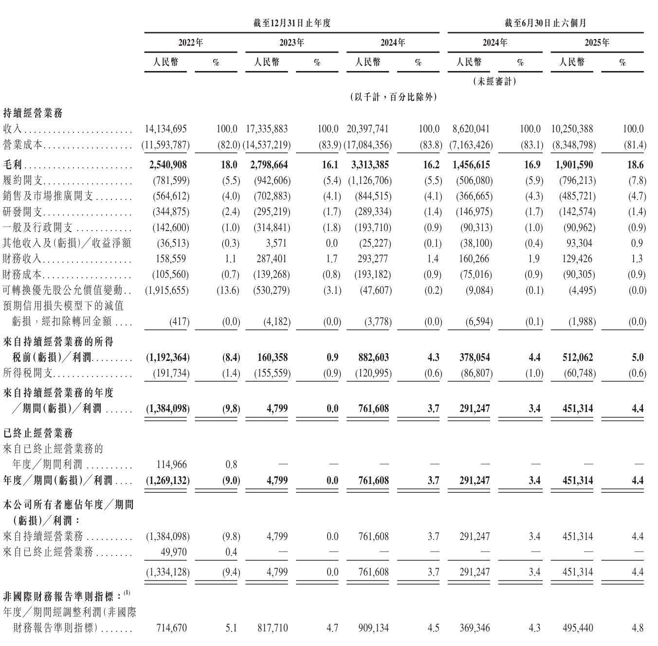 刘强东又要敲钟：京东工业冲刺港股，估值67亿美元