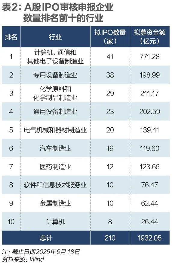 硬科技上市潮涌：谁是下一个寒武纪？｜《财经》封面