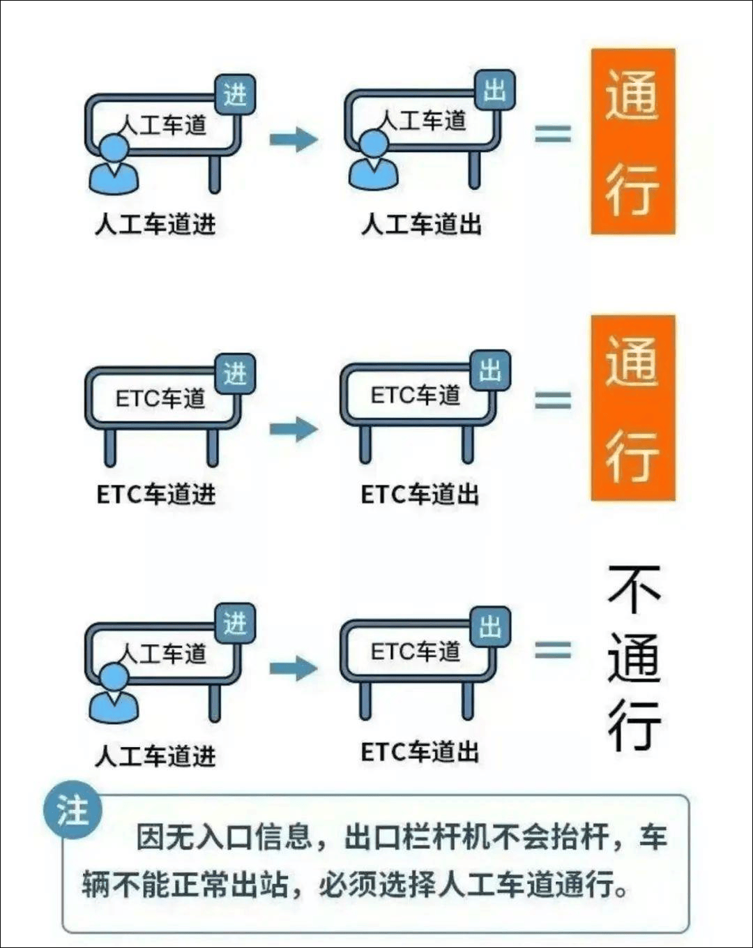 聪明的人又堵在高速上了……