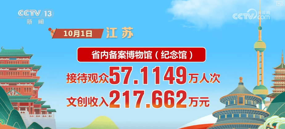 首日，游客量、消费额双增！借助火热数据看假日文旅市场活力显现